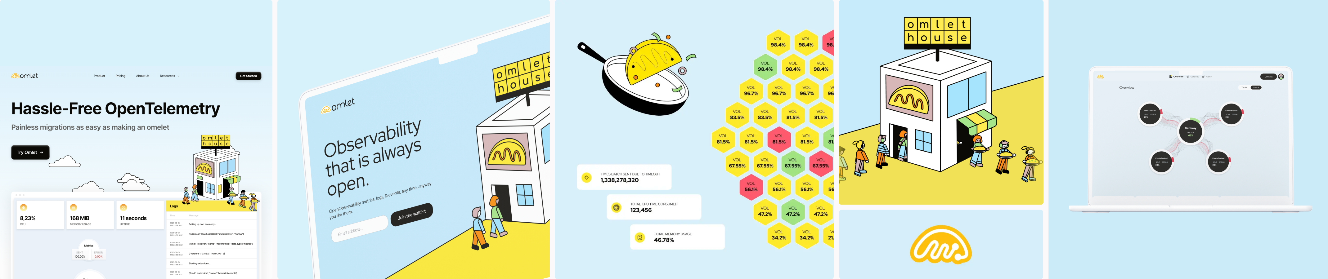 omlet preview